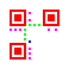 QR Code fixed modules and the format info
